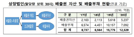 (금융감독원 제공)